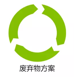 waste activity for WAR