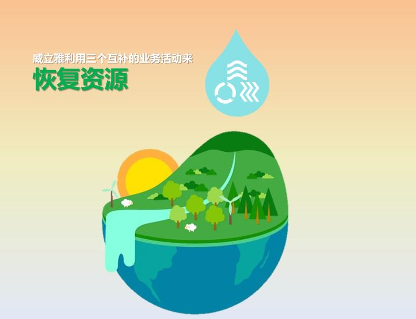 Replenishing resources_CN 恢复资源, 补充资源
